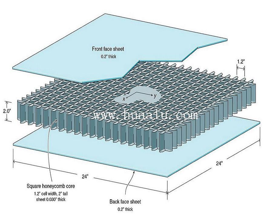 aluminium-honeycomb-panel-suppliers aluminium-honeycomb-panel-suppliers